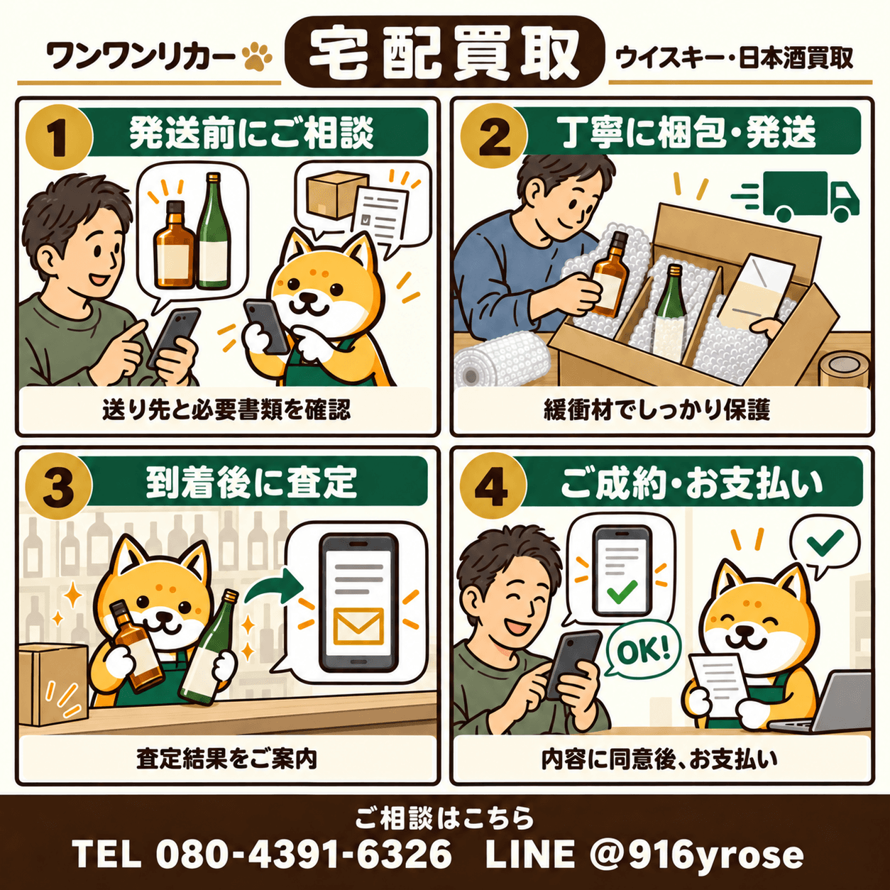 ワンワンリカーの宅配買取。発送前に相談し、瓶を保護して梱包・発送。到着後の査定結果に同意して、ご成約とお支払いへ進みます。