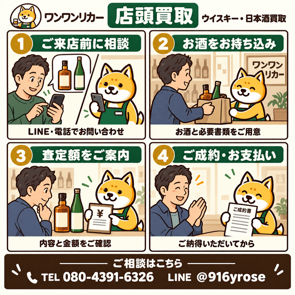 ワンワンリカーの店頭買取。事前相談、お酒の持ち込み、査定額の確認、ご成約とお支払いの4ステップ。