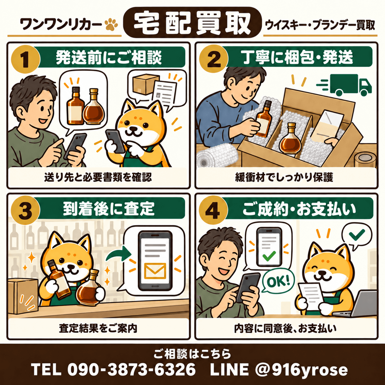 ワンワンリカーの小犬がご案内する、写真で相談してから梱包・発送・査定へ進む宅配買取の流れ